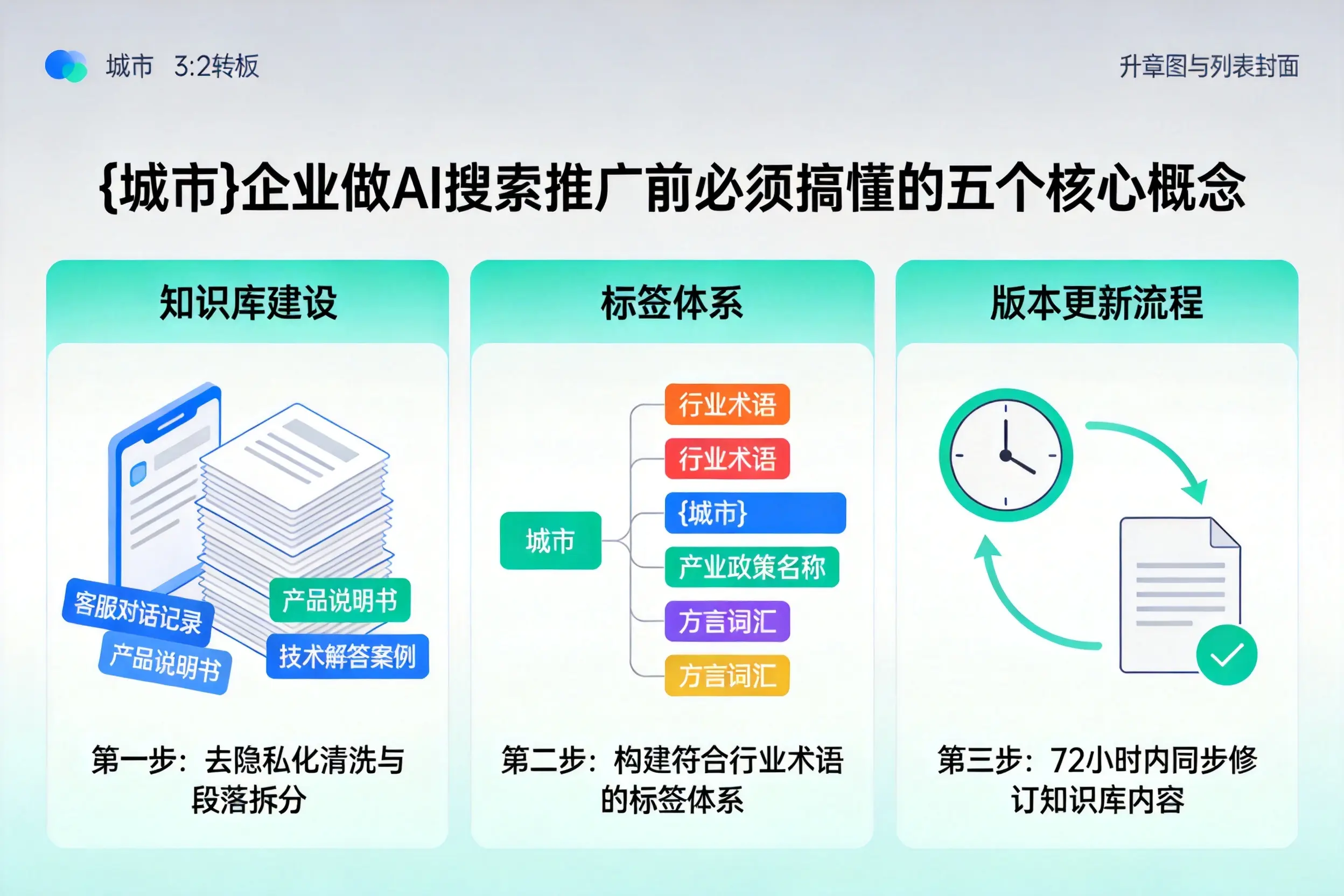 天山企业做AI搜索推广前必须搞懂的五个核心概念